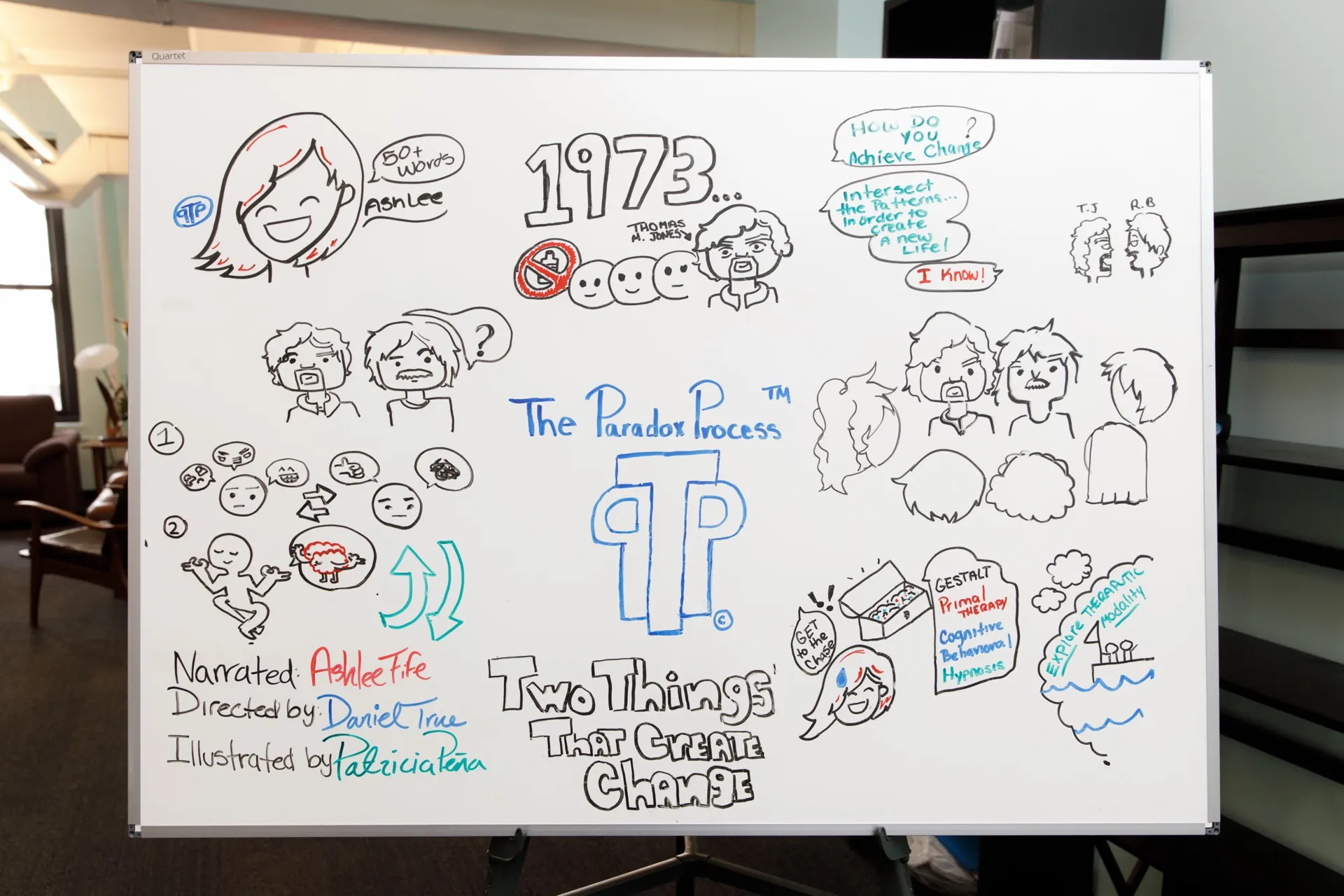 Illustrated whiteboard describing the Paradox Process.